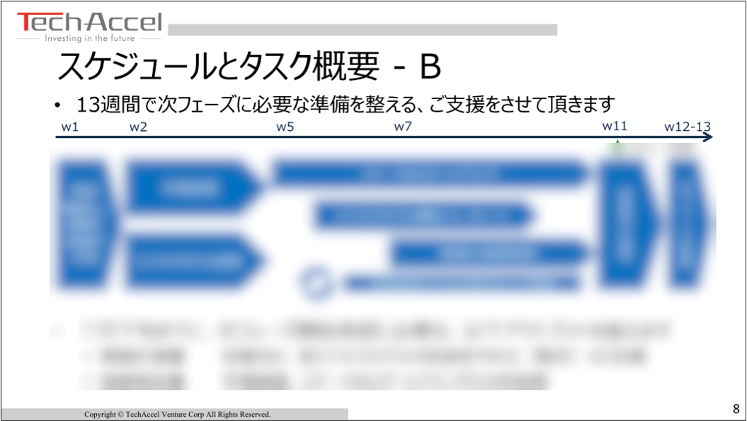 コンサル事例画像3